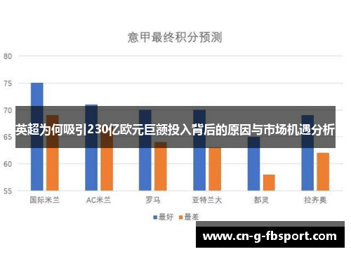 英超为何吸引230亿欧元巨额投入背后的原因与市场机遇分析